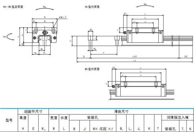 LH35BN直线导轨滑块